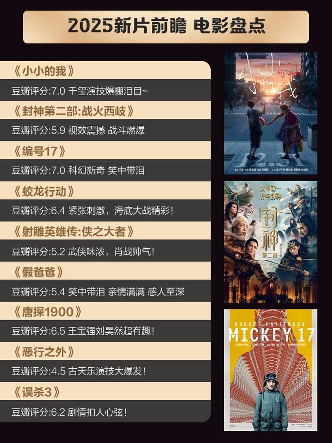 **电影院最新上映大片推荐:2025爆款新片片单 <长尾关键词:近期热门电影排行、2025年必看电影清单、影院热映新片速览>**